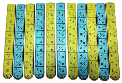 StepsToDo _ Napier Bones Sticks Kit with Usage Manual | Simple & Magical Tool for Multiplication & Division | Useful for Mental or Quicker Math Calculations of Bigger Numbers (T276)