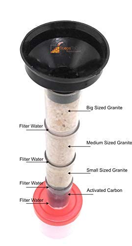 DIY Water Filtration & Purification Kit – Multicolour