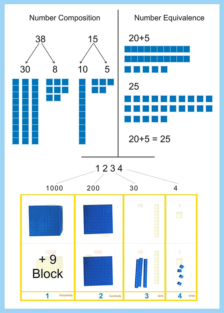 Base Ten Blocks Kit (131 Pieces) Place Value Mats & Instruction Manual ...