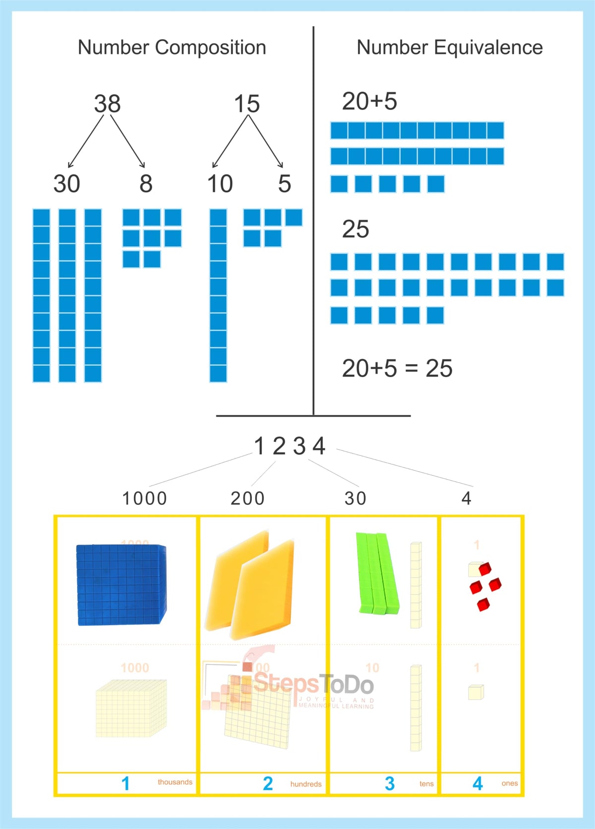 Multicolour Base Ten Blocks Kit – 131 Pieces, Place Value Mats & Activity Book