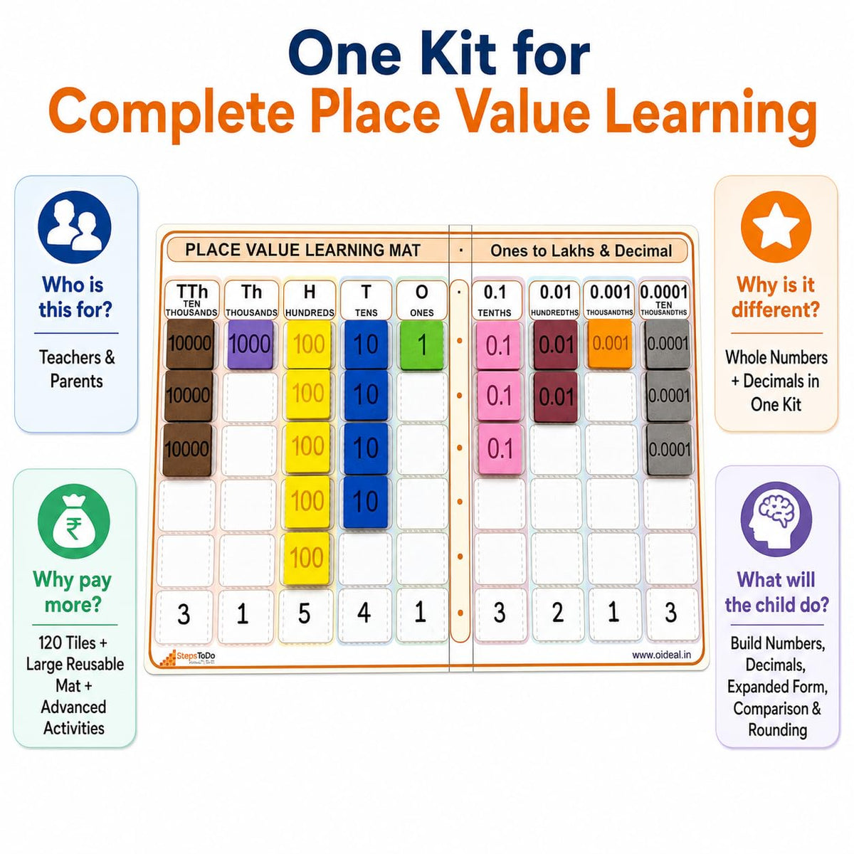 Place Value Kit – 120 Foam Tiles & Rewritable Mat for Whole Numbers & Decimals