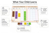 StepsToDo Place Value Learning Kit with 120 Foam Tiles & Rewritable Mat | Whole Numbers & Decimal Place Value Teaching Aid | Build Numbers, Expanded Form, Comparison & Rounding | Math Manipulative