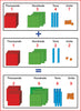 Base Ten Blocks Kit – 84 Pieces, Mats & Book: 2 Cubes, 12 Flats, 20 Rods, 50 Units