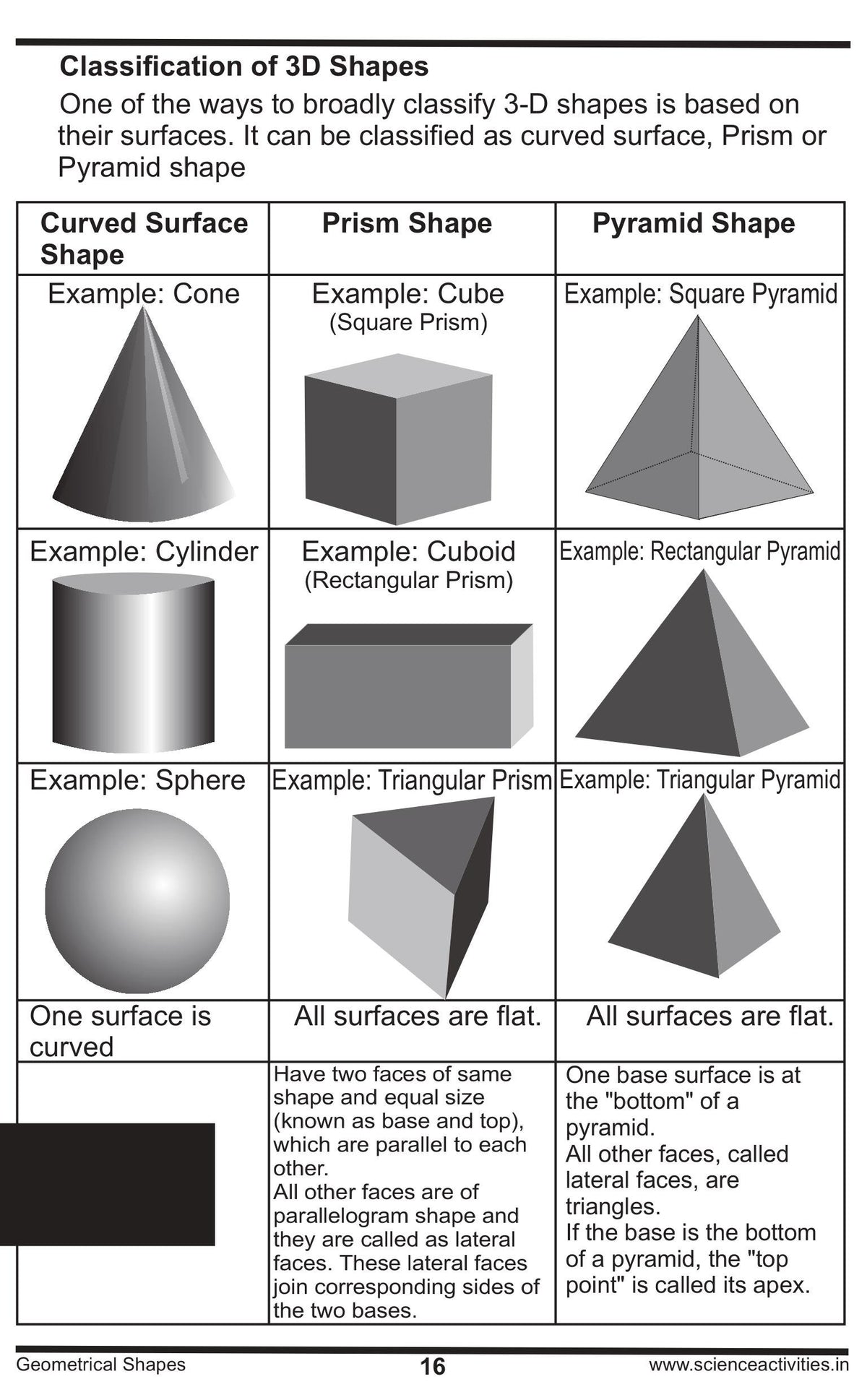 2D & 3D Geometrical Shapes Activity Kit