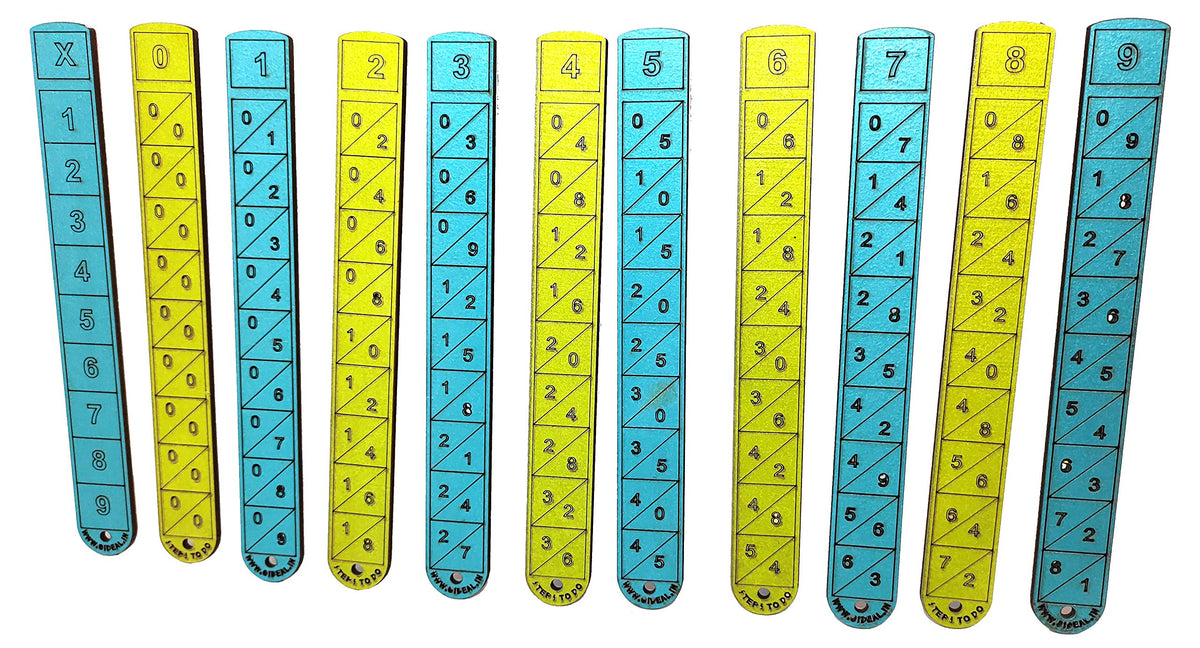 Napier's Bones multiplication and division sticks