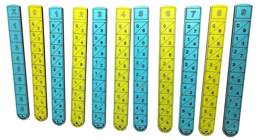 Napier's Bones multiplication and division sticks