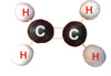 Class 10 Chemistry (Carbon and its Compounds) - Hands On Learning Kit