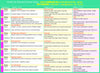 8 Days - Summer Camp - Science Activity Program (Standard 1 to 9)